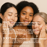Three women with moisturized skin, showcasing product benefits with text overlay.
