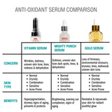 Comparison chart of anti-oxidant serum products with their benefits and skin concerns.