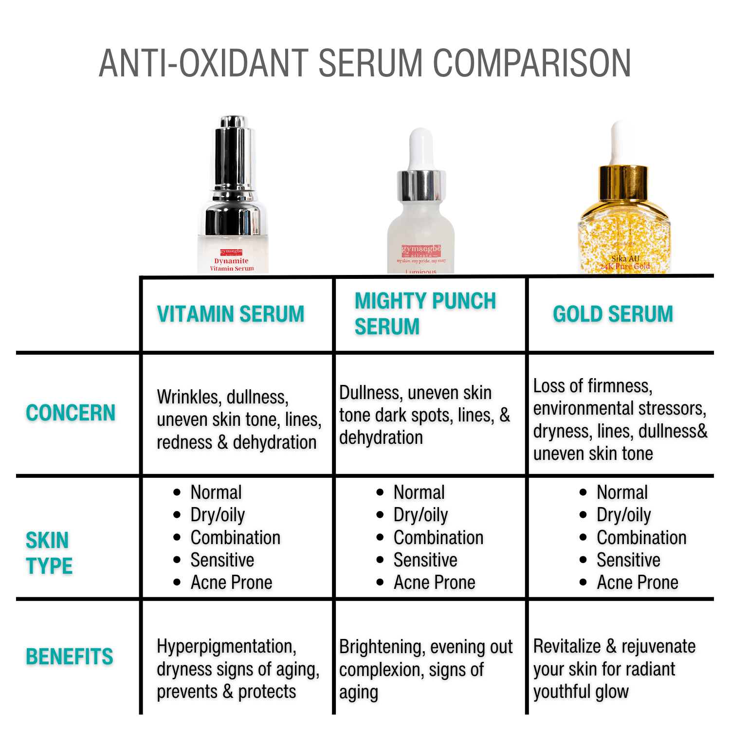Dynamite Vitamin Serum | Korean Skin Care for All Skin Types
